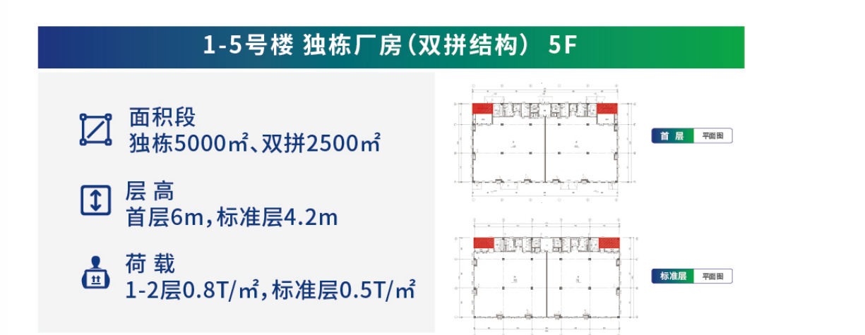 新港高新·恒广智造港 独栋双拼厂房参数