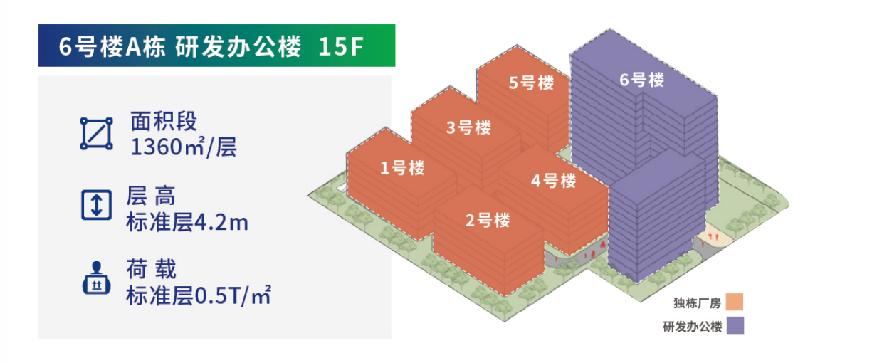 新港高新·恒广智造港 研发办公楼矩阵